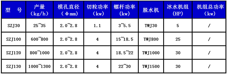 水下切粒機組技術(shù)參數(shù).jpg